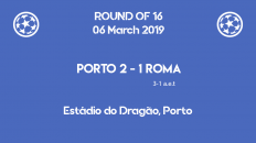 Porto qualified after extra time against Roma in the second leg of Champions League 2019 round of 16